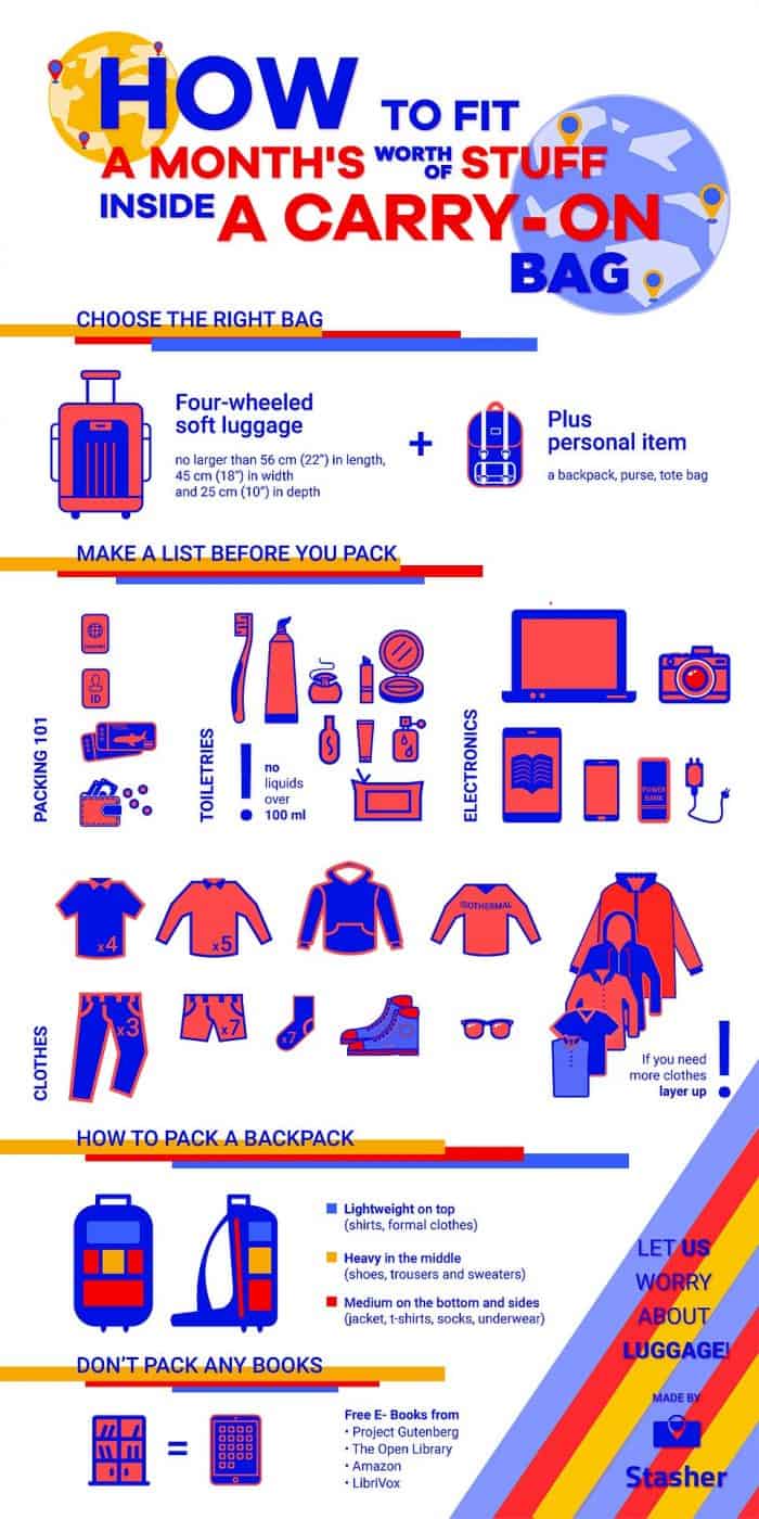 Packing a Carry-on Bag Infographic