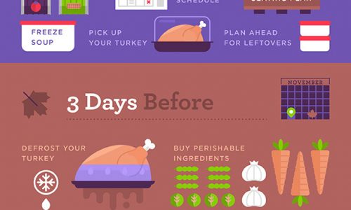 thanksgiving planner infographic