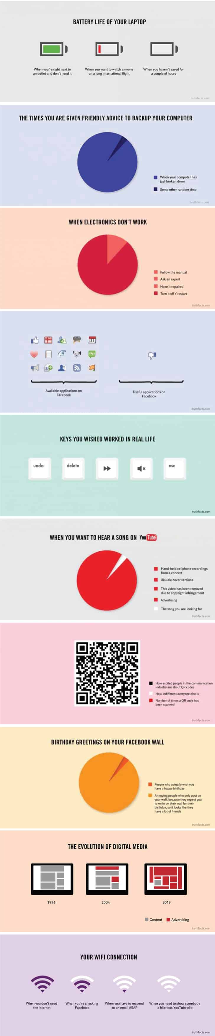 Funny Facts About Your Digital Life | Daily Infographic
