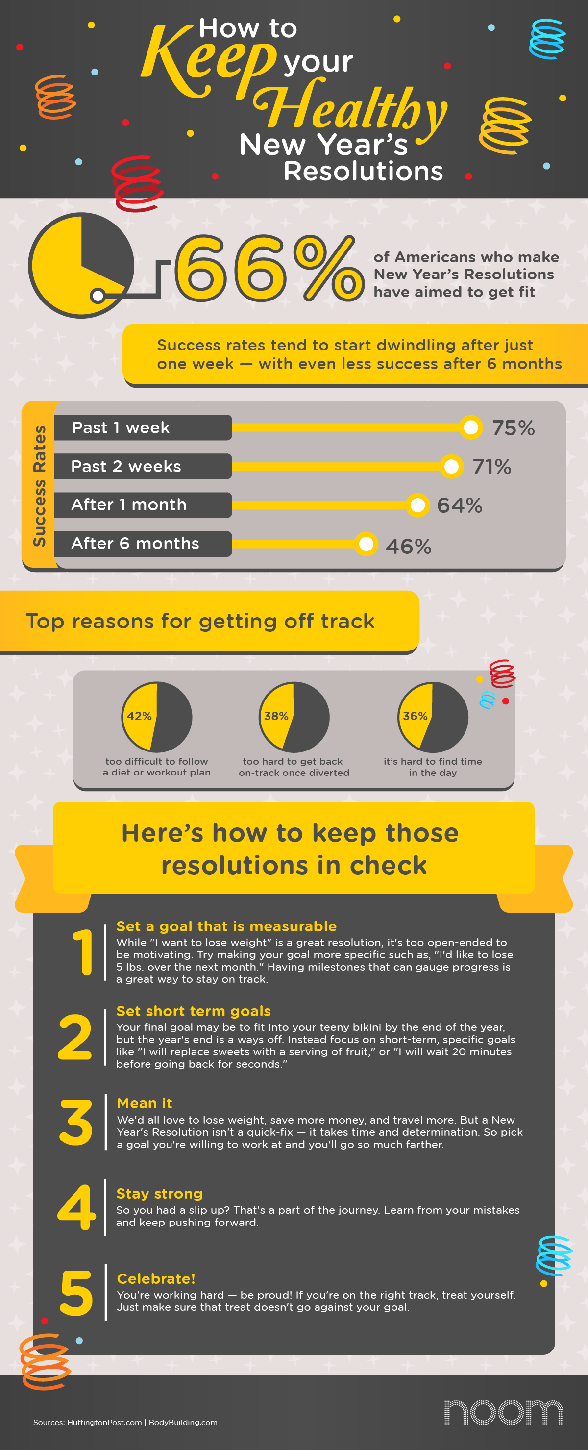 How To Stick To Your New Year's Resolutions | Daily Infographic