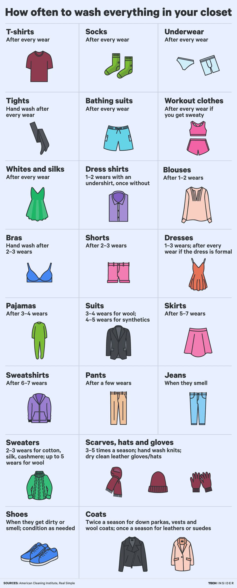 What to Wear When You Work Out Infographic