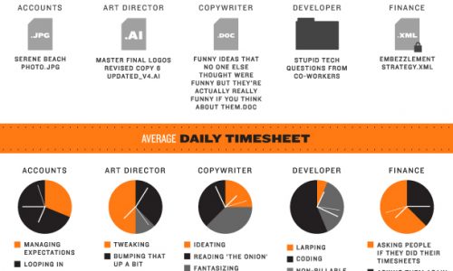 Ad Agency Personalities
