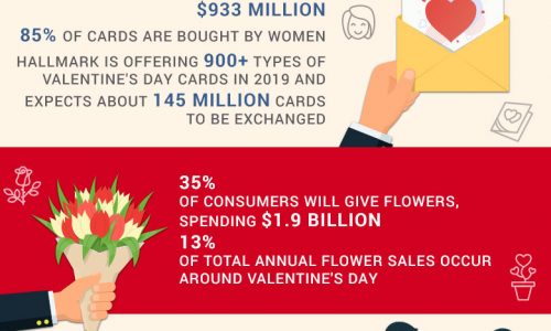 The Cost of Valentine's Day Infographic