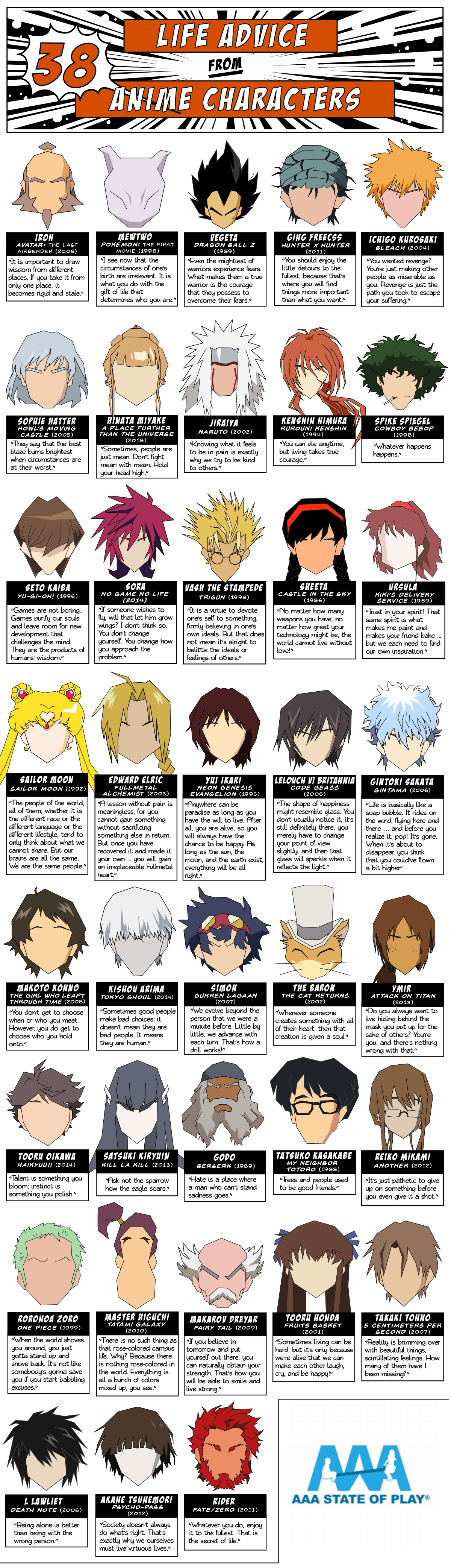 38 Anime Characters That Give Surprisingly Great Life Advice | Daily  Infographic