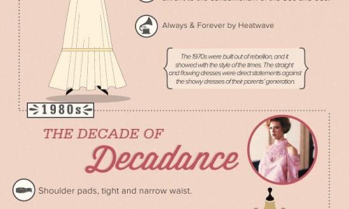 History of prom dresses
