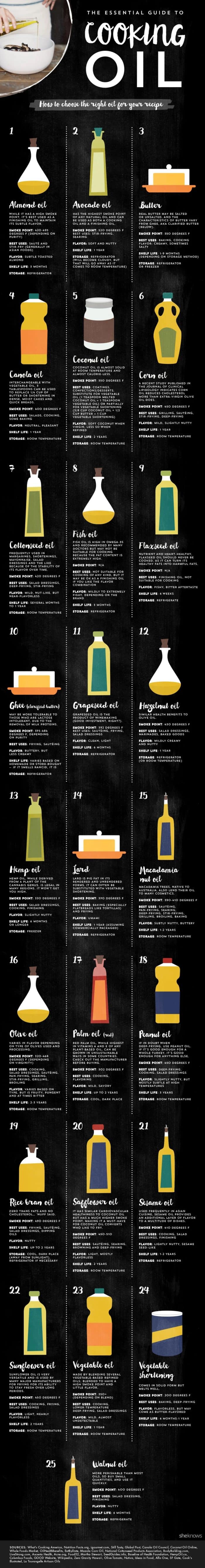 Cooking oils infographic