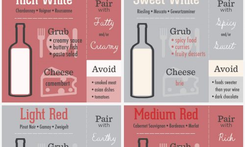 Food and Wine Pairing 101