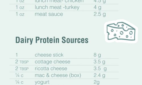 Is My Kid Getting Enough Protein INFOGRAPHIC