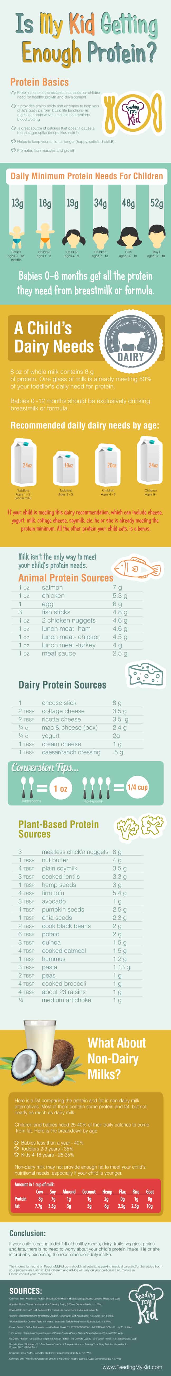 Is My Kid Getting Enough Protein INFOGRAPHIC