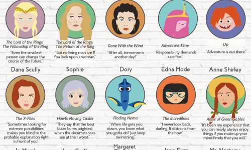 empowering femal character quotes infographic