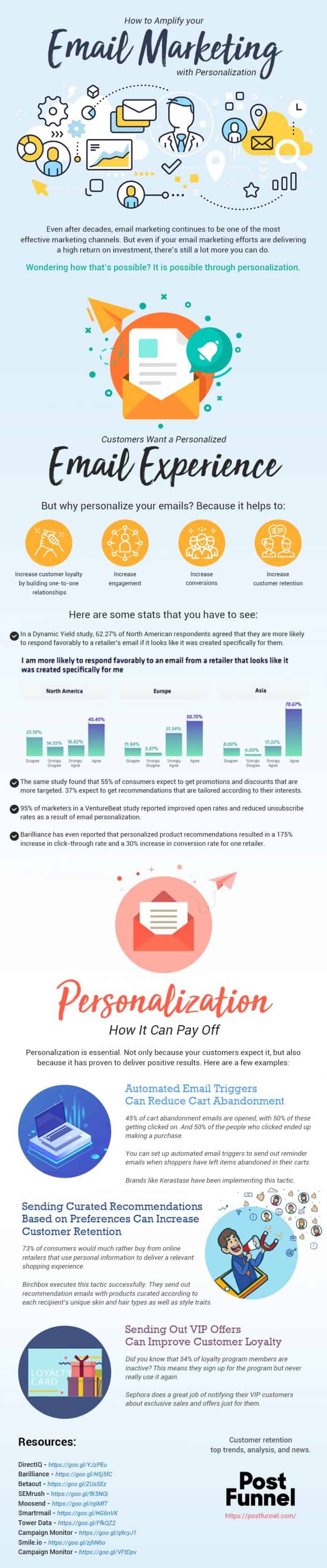 personalize email campaign infographic