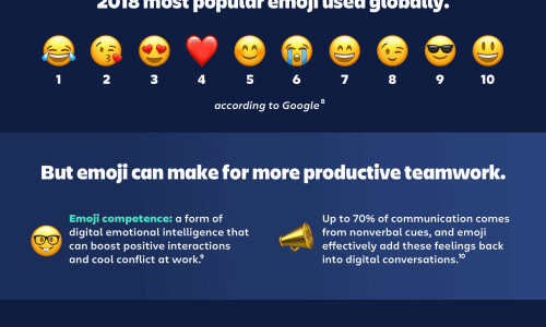 emojis to boost productivity infographic