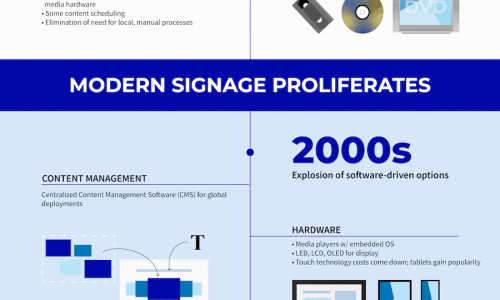 history of interactive digital signage
