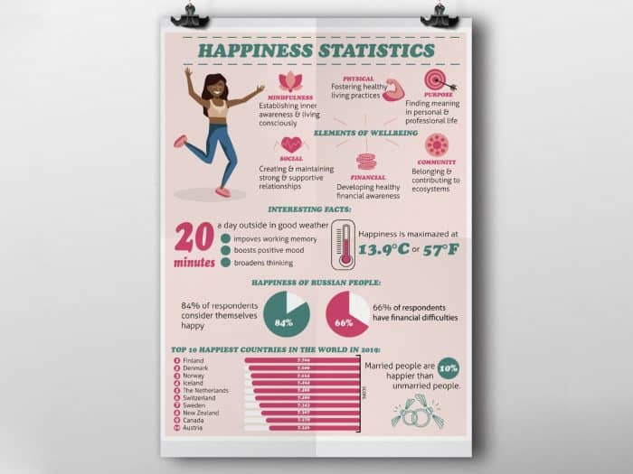 Interesting facts about happiness and ways to increase your happiness