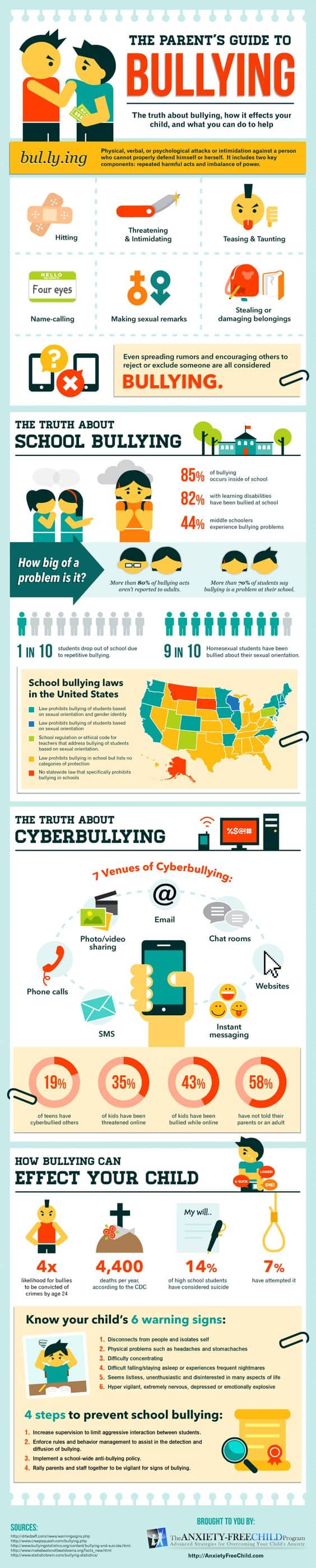 Parents Guide to Bullying and Cyberbullying
