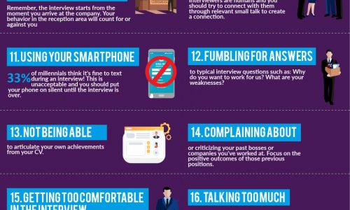 25 things you shouldn't do at a job interview