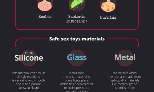 dangerous intimacy toy materials
