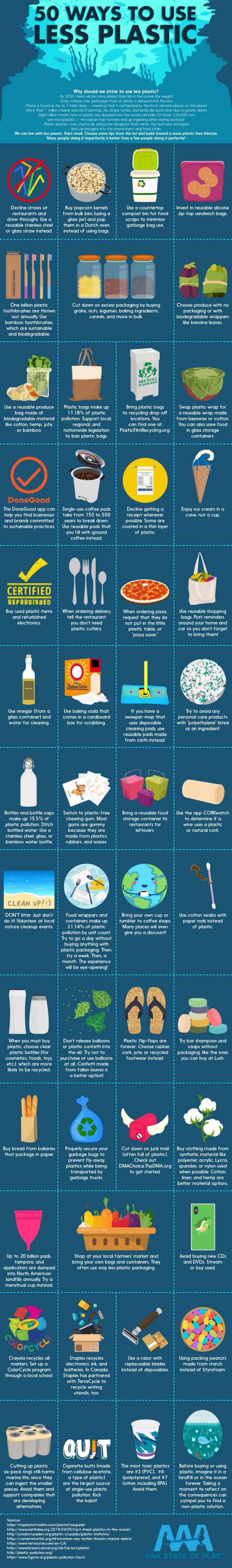 how to use less plastic in your daily life