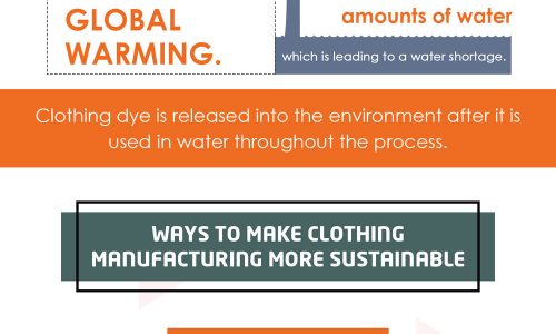 showing the environmental impact that clothing production has