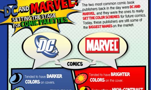 Color Palettes In Comics
