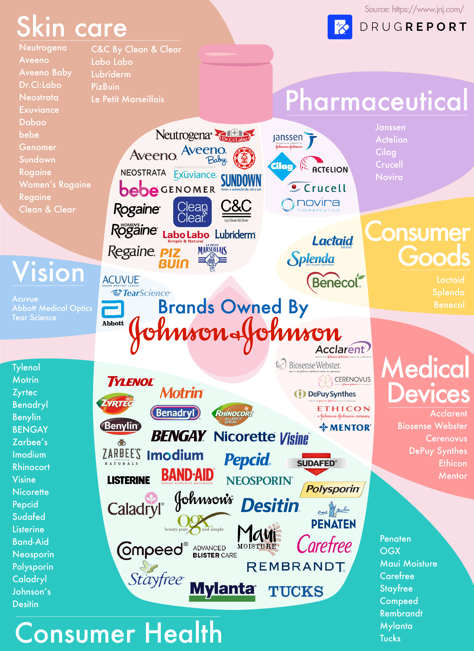 The Shocking Size Of Johnson & Johnson | Daily Infographic