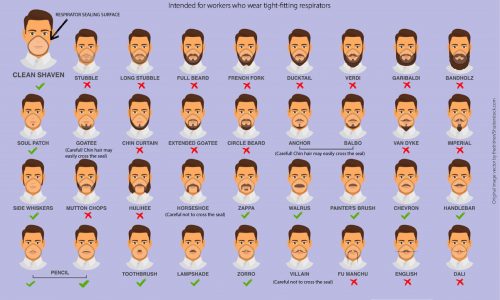Facial Hairstyles and Filtering Facepiece Respirators