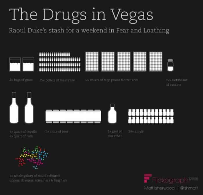 The Drugs in Vegas