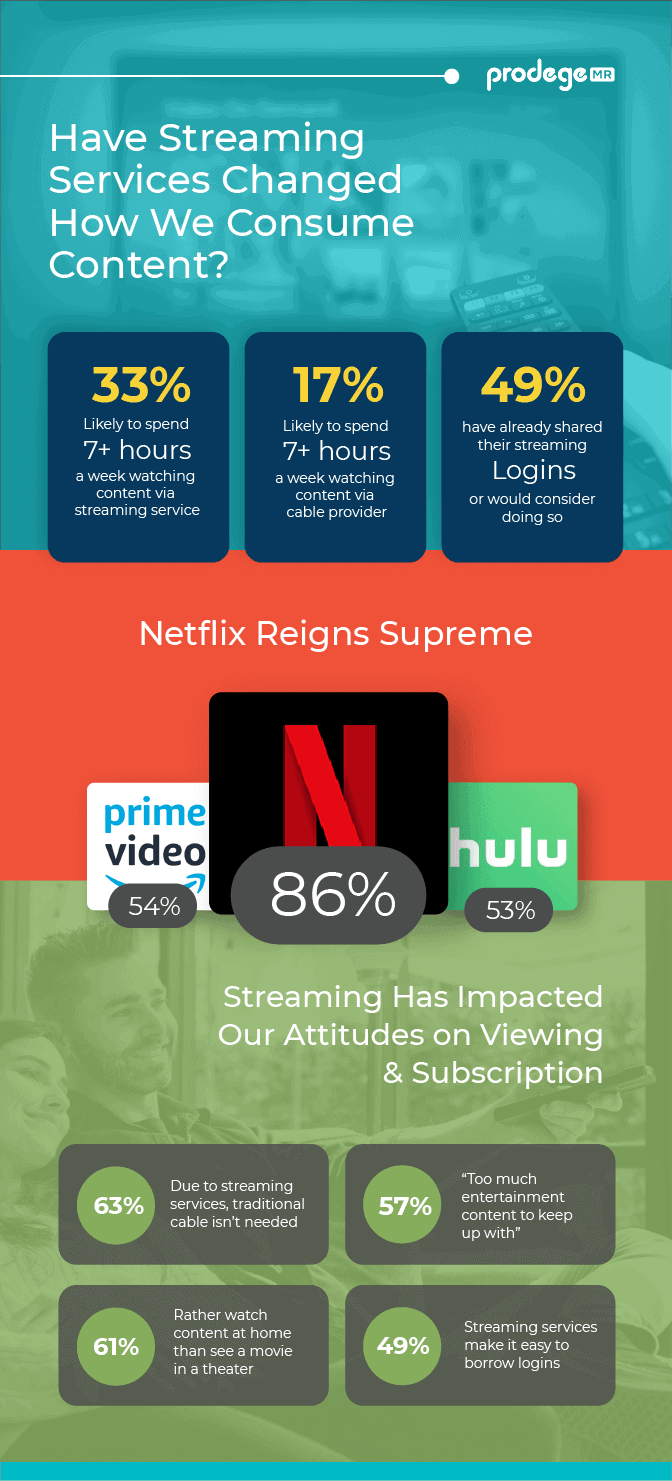 TV Streaming Infographic