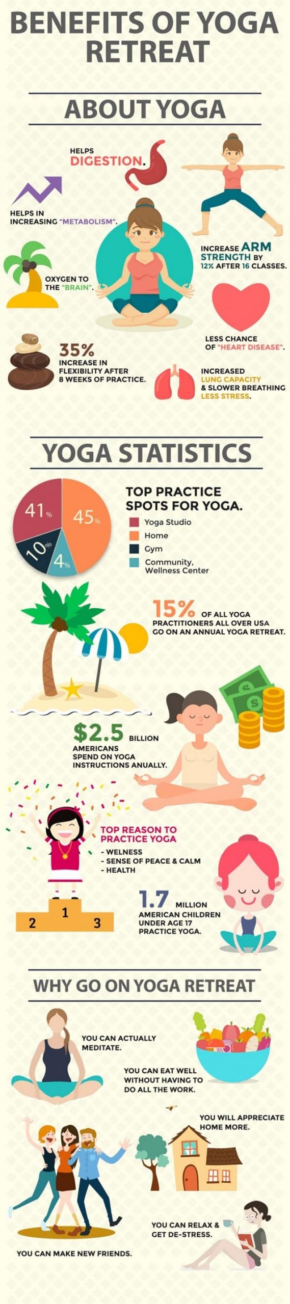 Why You Should Go On That Yoga Retreat | Daily Infographic
