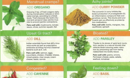 Herbs that heal