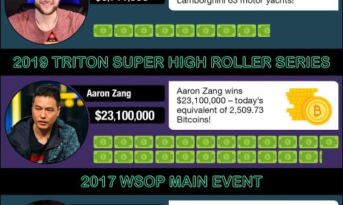 Top-10-Richest-Poker-Tournaments-and-Winners