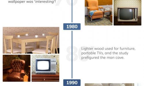 evolution of american living room infographic