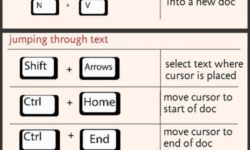 Nifty keyboard tricks for busy people
