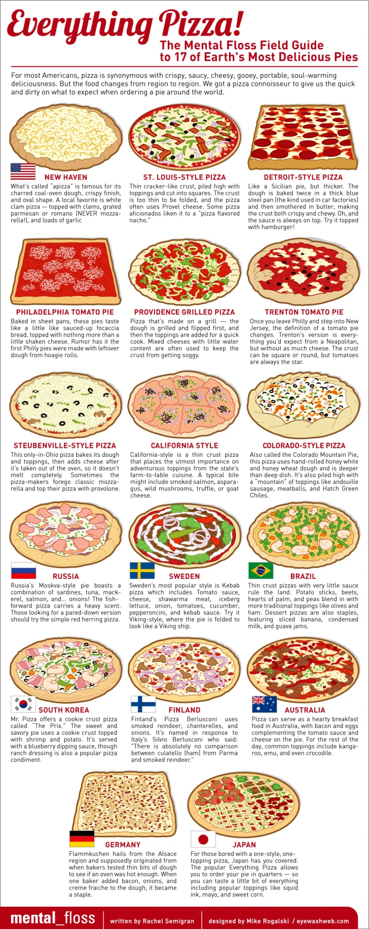 Pizzas from around the globe