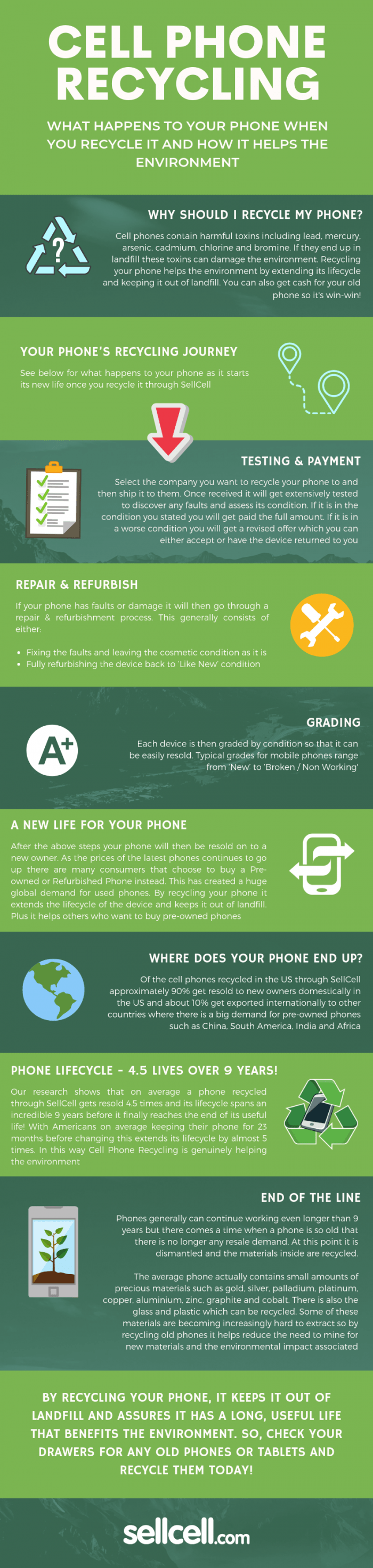 a description of how you should recycle your old phones