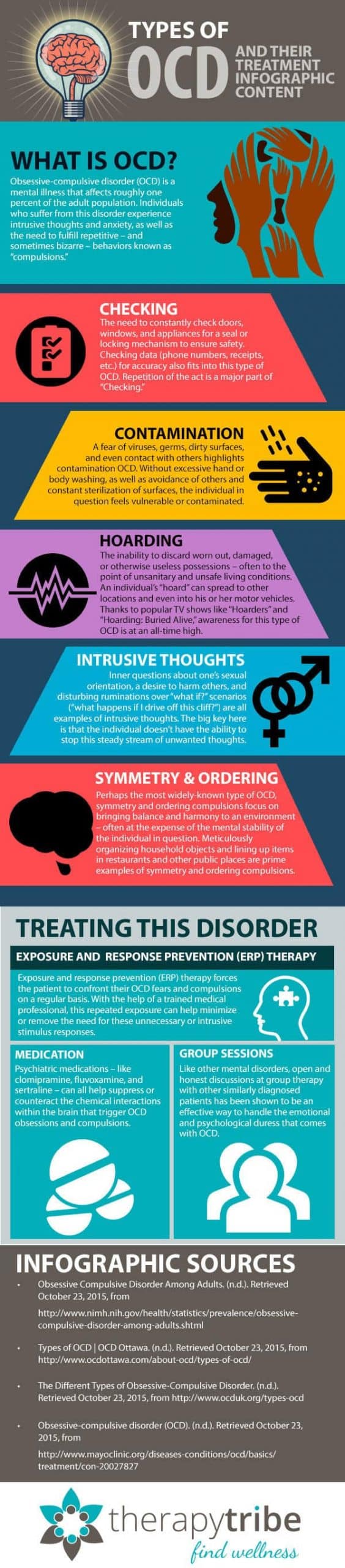 what is ocd disorder the definition