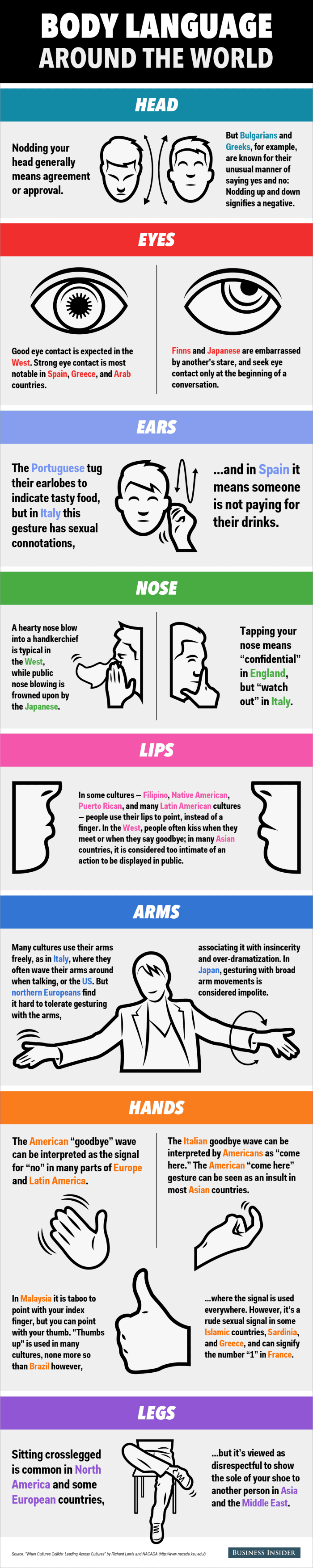 body-language-infographic