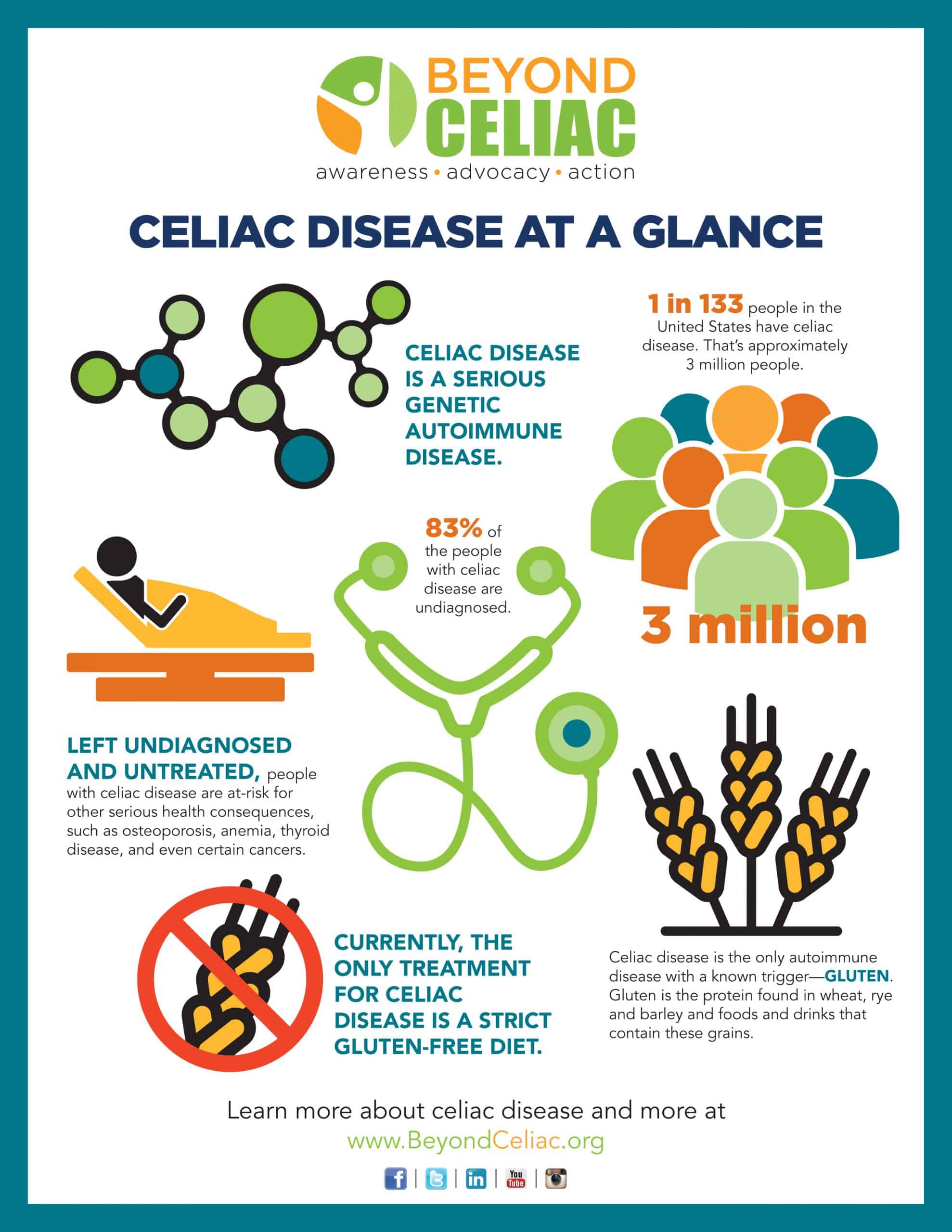 image shows stats of celiac disease and basic medical facts