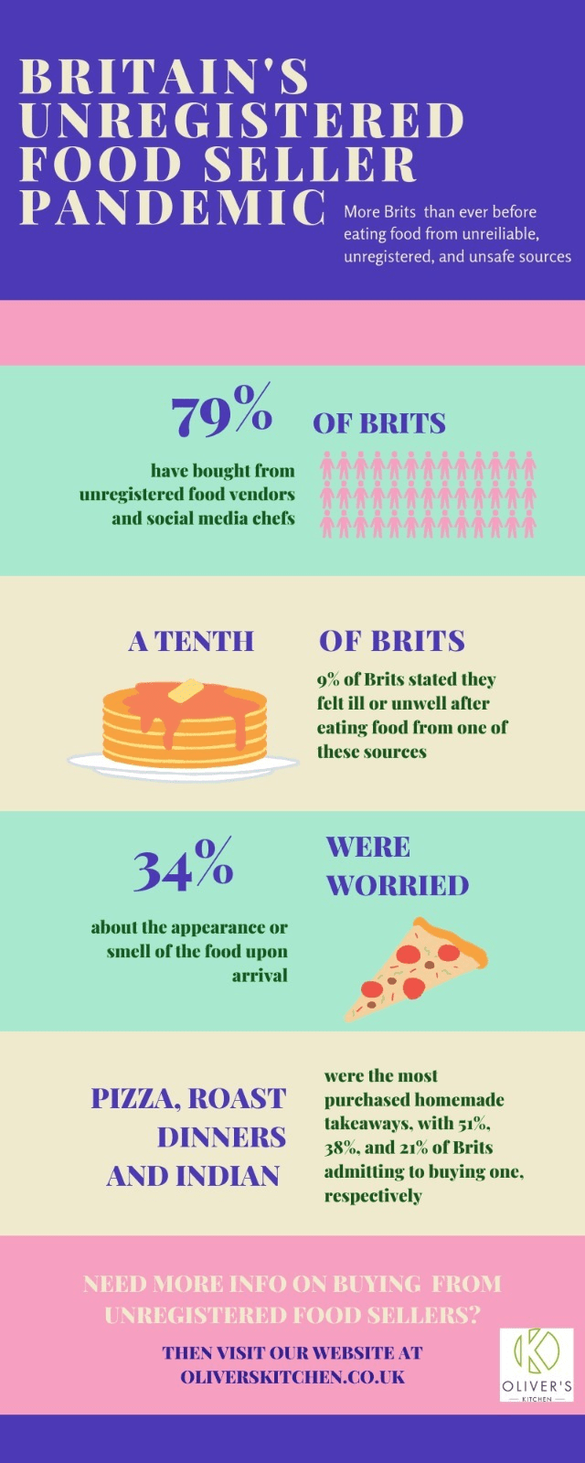 fast-food-infographic