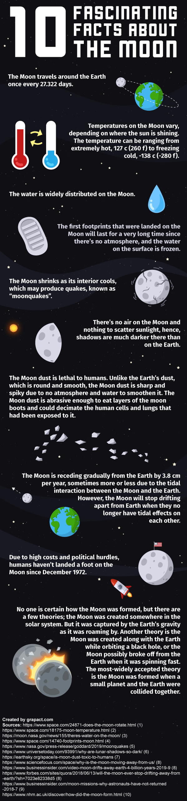 10 Fascinating Facts about the Moon