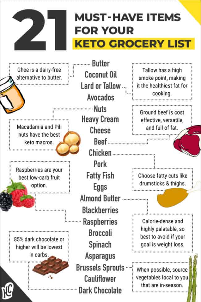 A Complete Guide To Understanding The Ketogenic Diet | Daily Infographic