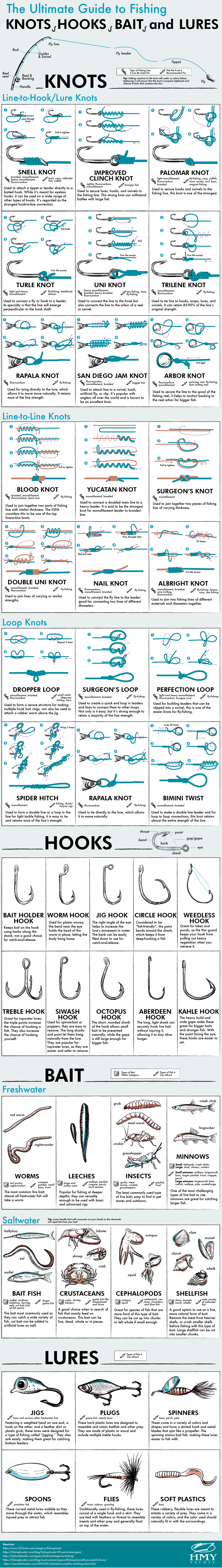 Teh Ultimate Guide to Fishing