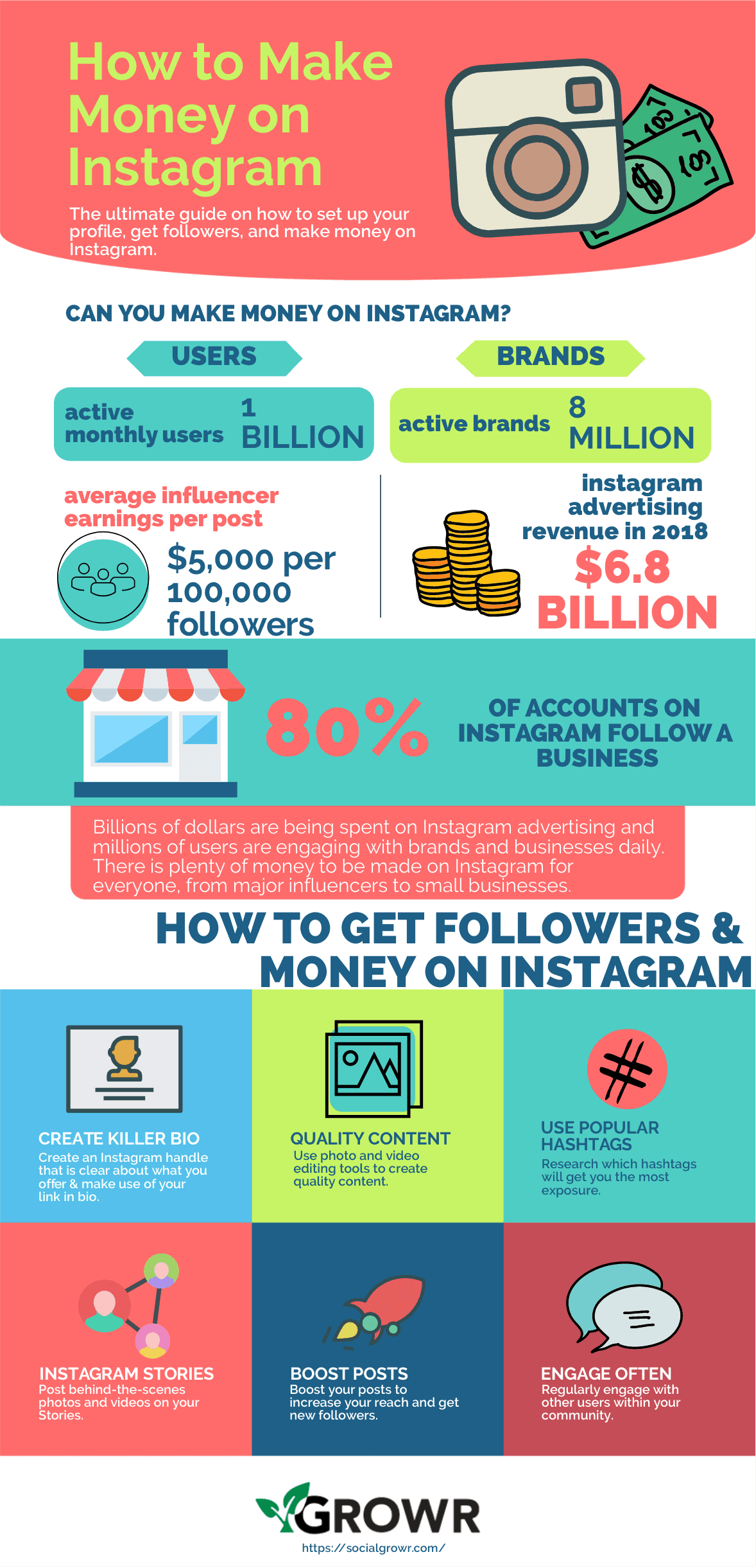 Ways to make money using instagram app