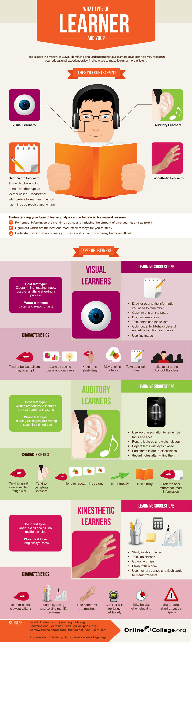 Discover what type of learner you are