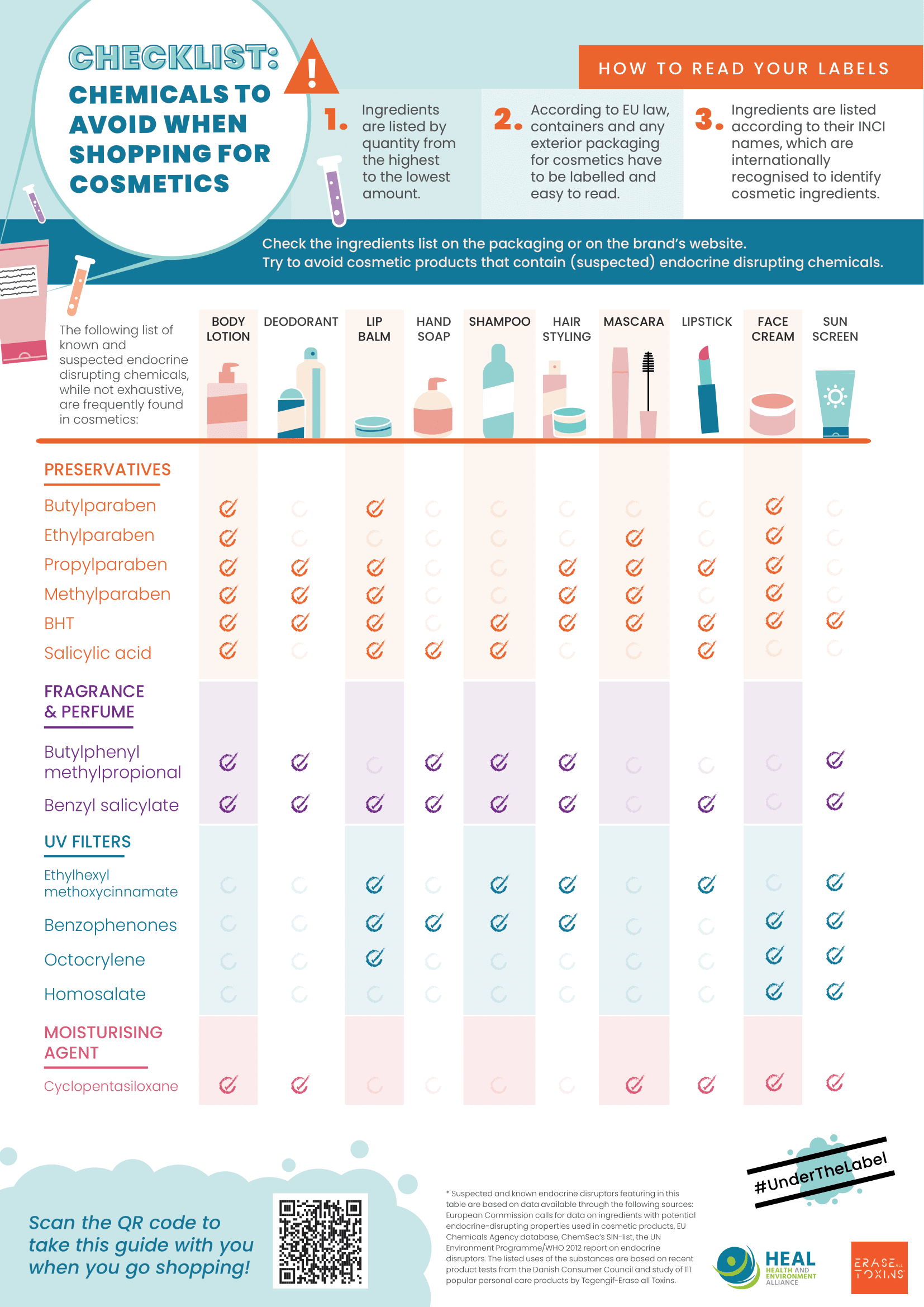 cosmetics checklist - understand the ingredients in your skincare