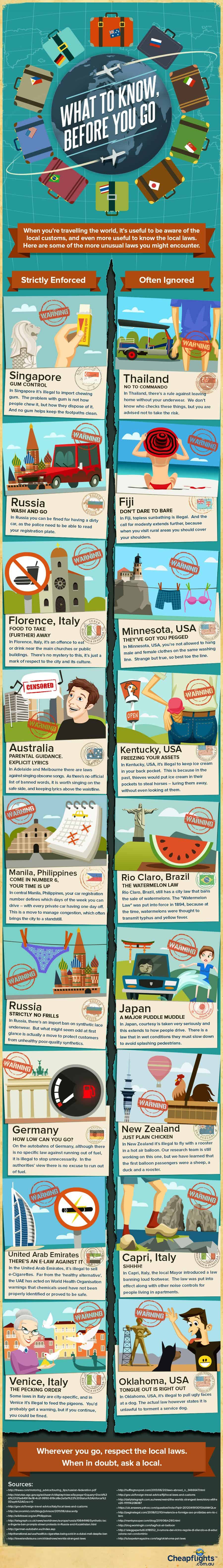 Laws to know before traveling to a foreign country