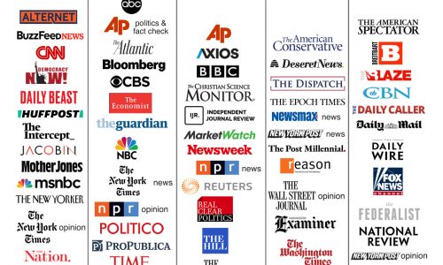 news media bias chart