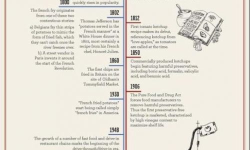 history of french fries