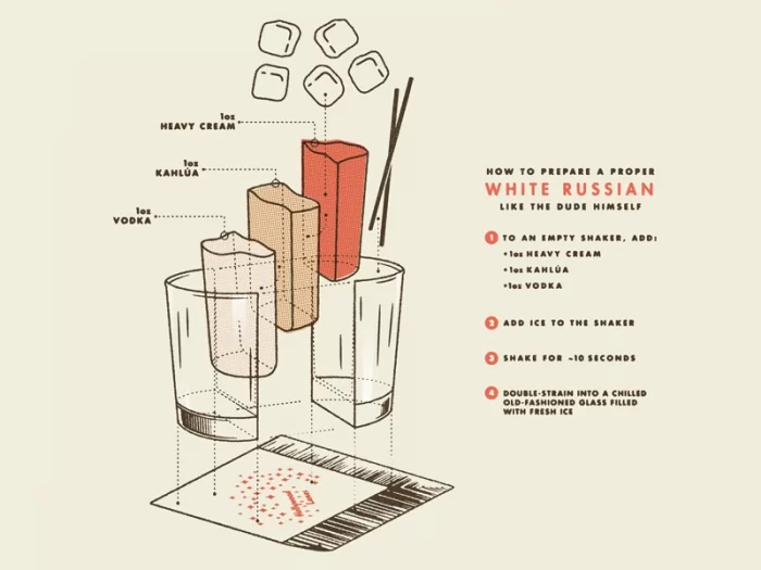 visual guide to making a white russian