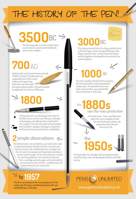 the history of the pen